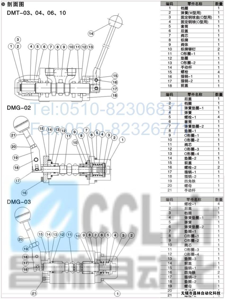 DMT-03-3D5-W，DMT-03-3D7-W，DMT-03-3D12-W，DMT-03-2D2-W，手動(dòng)換向閥,昌林手動(dòng)換向閥價(jià)格,手動(dòng)換向閥生產(chǎn)廠家,