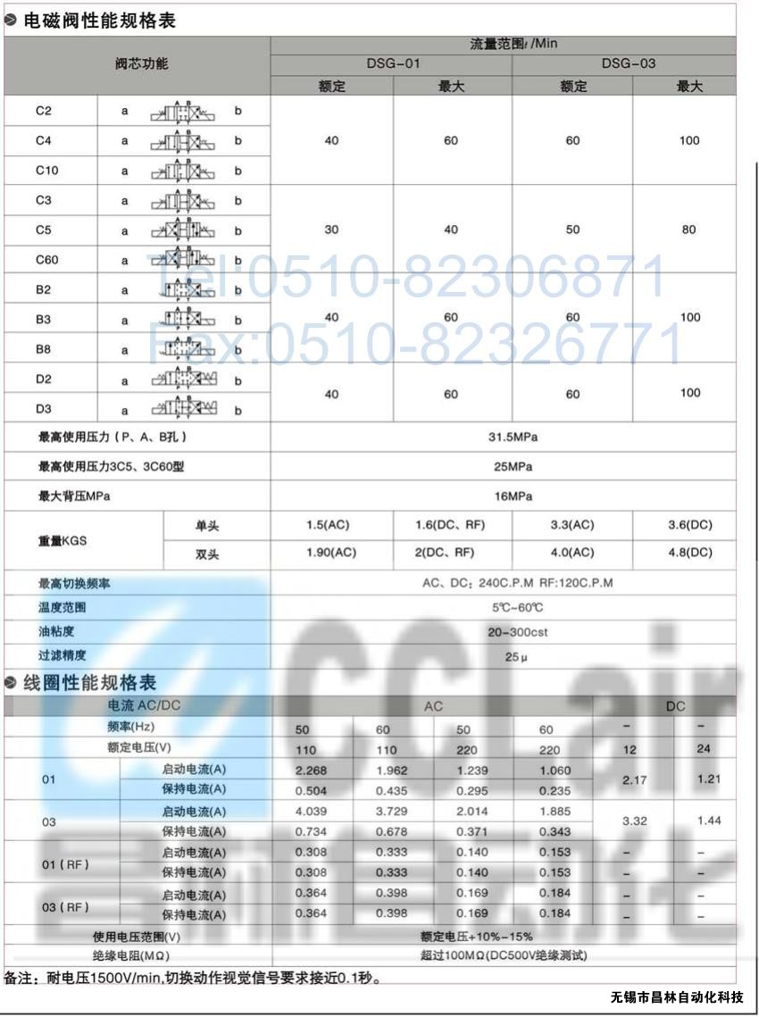 DSG-01-3C3-A120-N-50，電磁換向閥，電磁閥價(jià)格，電磁閥生產(chǎn)廠家，昌林電磁閥價(jià)格，