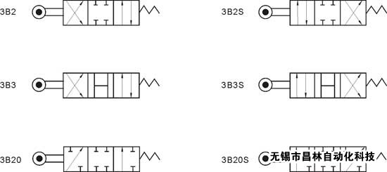 FJ-02   FJ-03    機(jī)械換向閥 
