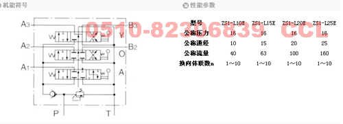 中國昌林液壓 多路換向閥 ZS1-L20EO ZS1-L10EAO