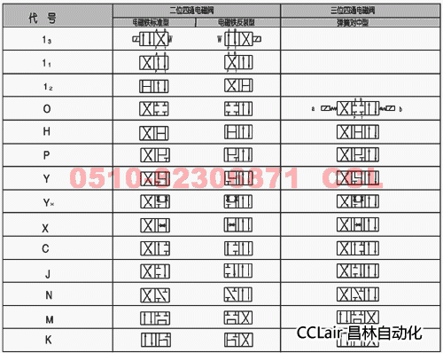 DMFZ1-25YZ DMFZ1-53YZ BDY4-55 防爆電磁換向閥