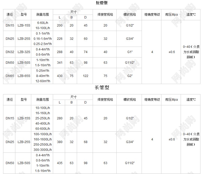 浮子流量計LZB-15S，LZB-100S