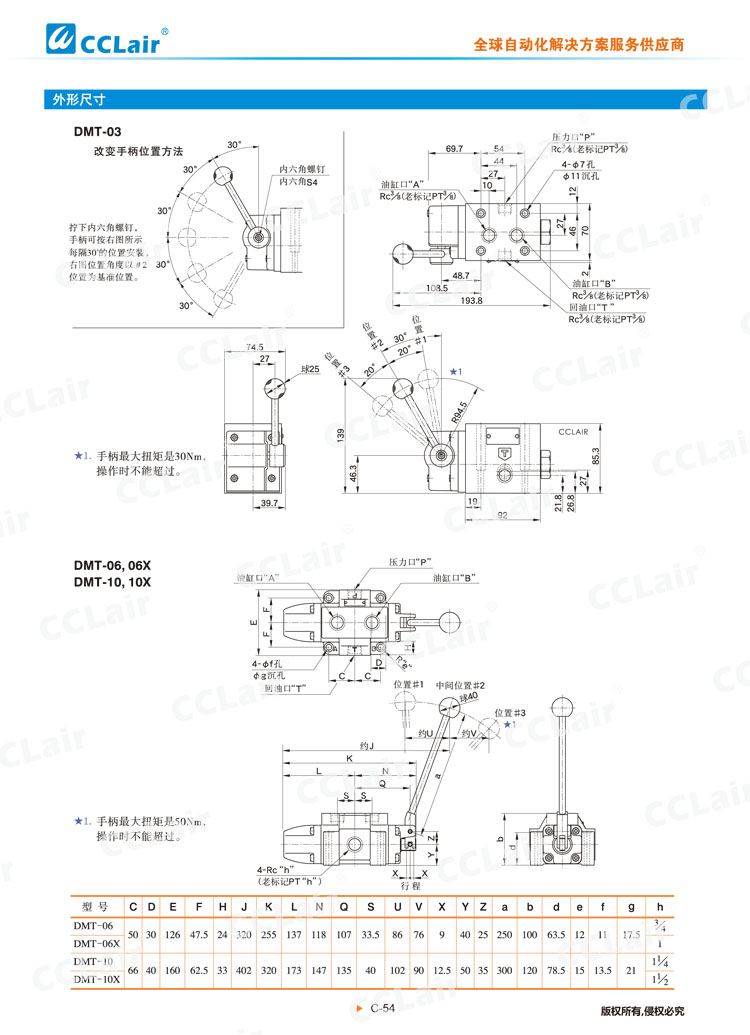 DMT、DMG系列手動換向閥-4