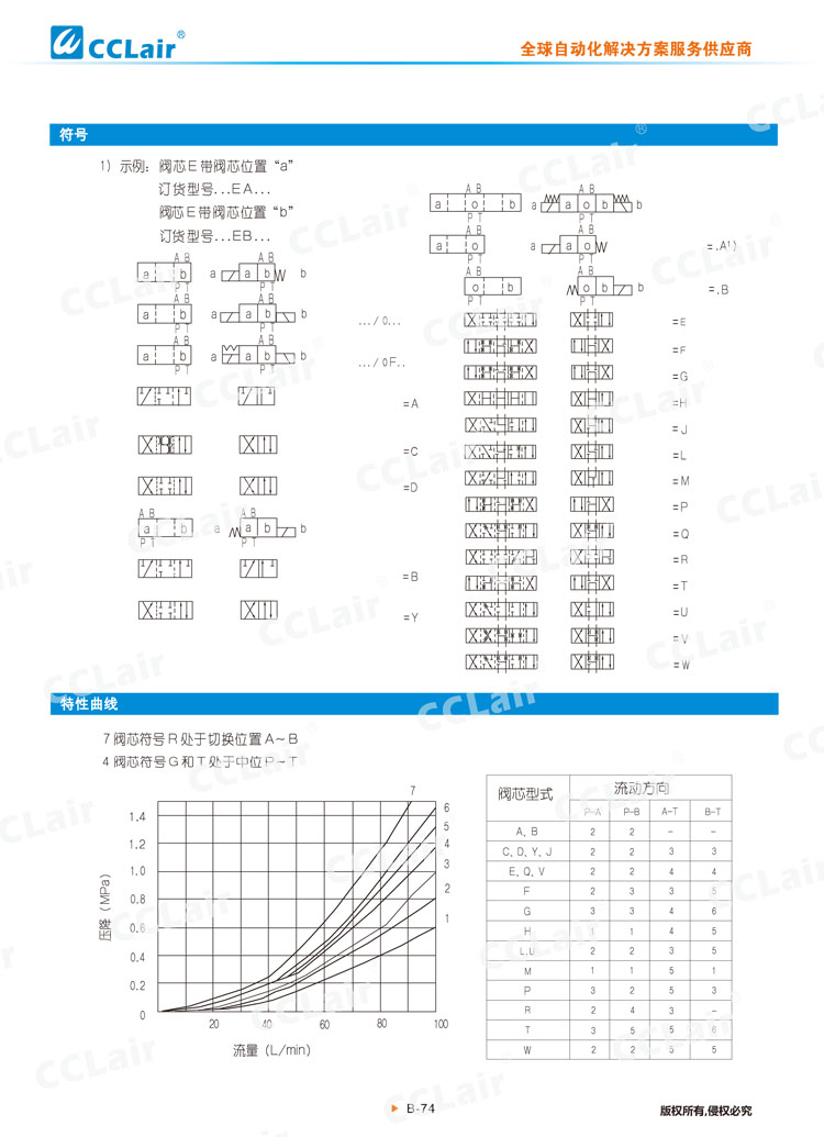 WE10 31型電磁換向閥-3