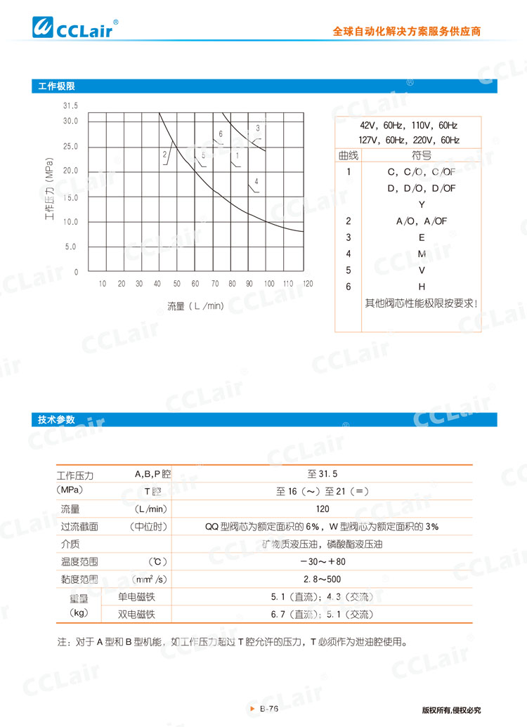 WE10 31型電磁換向閥-5