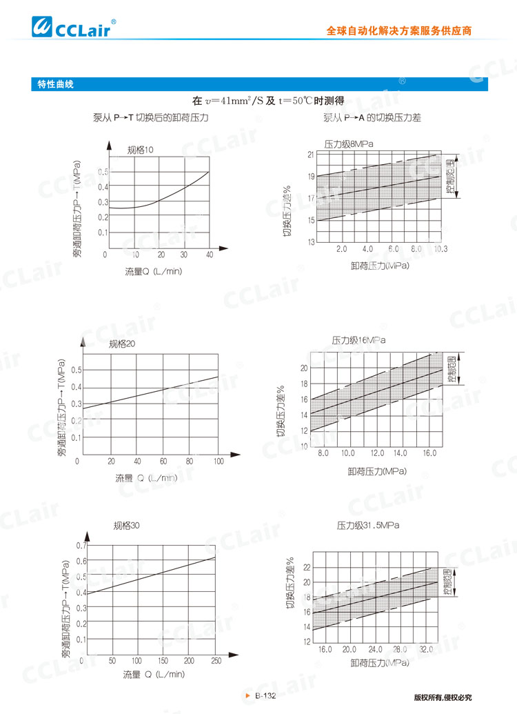 DA,DAW 30型先導(dǎo)式(電磁)卸荷溢流閥-4
