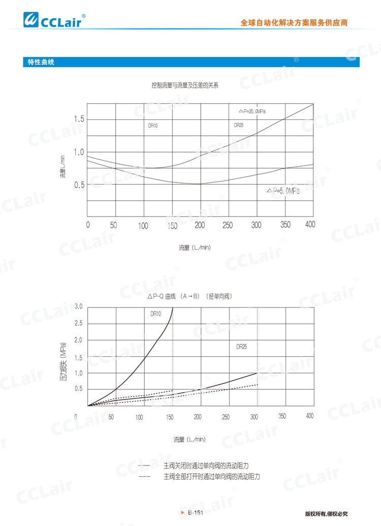 DR 50型先導(dǎo)式減壓閥-4 