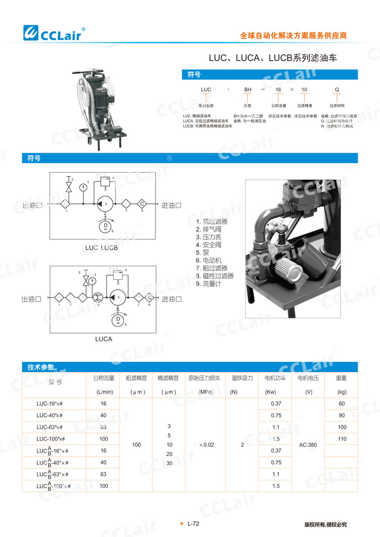 LUC、LUCA、LUCB系列濾油車-1