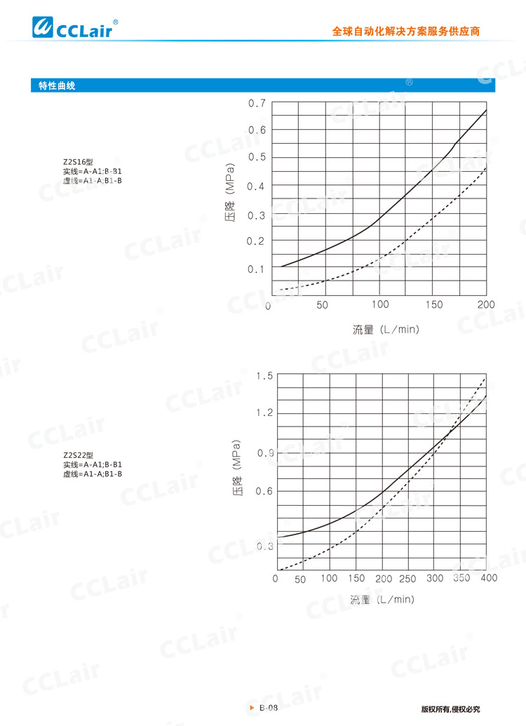 Z2S型疊加式單向閥-3