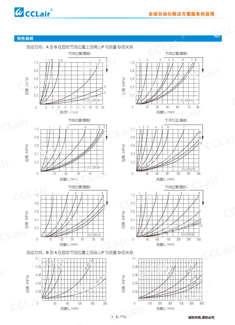 DV,DRV型節(jié)流截止閥及單向節(jié)流截止閥-3