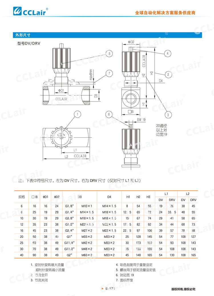 DV,DRV型節(jié)流截止閥及單向節(jié)流截止閥-4