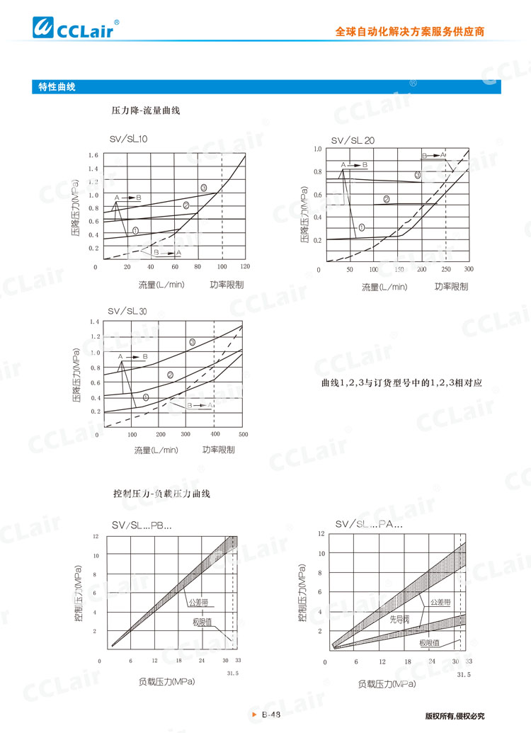 SV,SL型液控單向閥-3